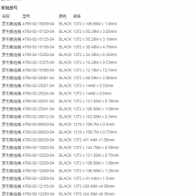 罗杰斯PORON对照表